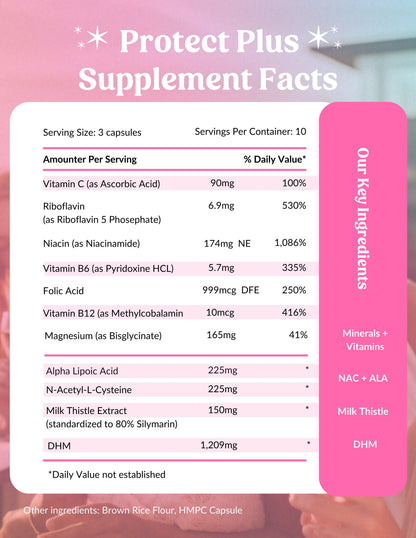 Protect Plus: Support Recovery